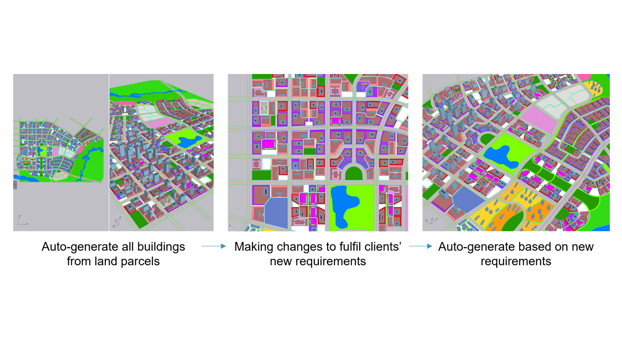 Urban Planning & Building Generation